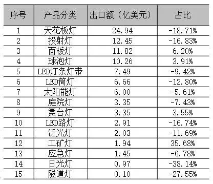 2016年度中国LED产业的发展现状及特点分析 8.webp.jpg