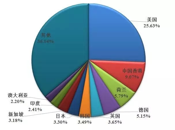 2016年度中国LED产业的发展现状及特点分析 9.webp.jpg