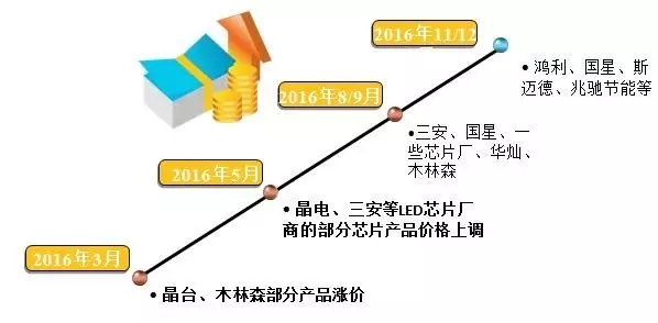 2016年度中国LED产业的发展现状及特点分析 12.webp.jpg