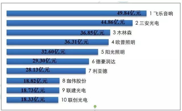 2016年度中国LED产业的发展现状及特点分析 13.webp.jpg