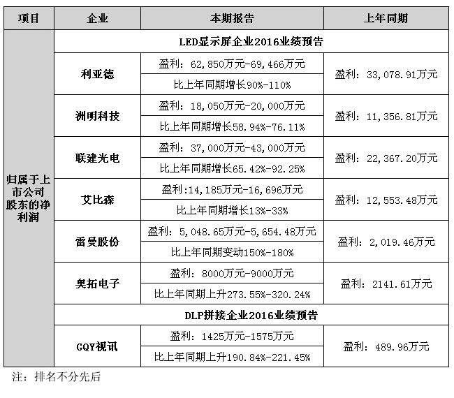 业绩预告表.jpg