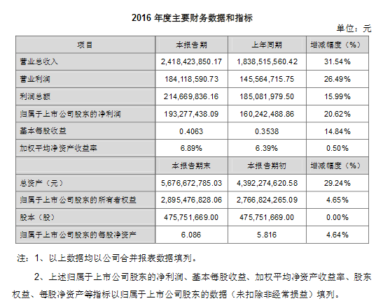 国星光电年报出炉 营收净利双增长.png