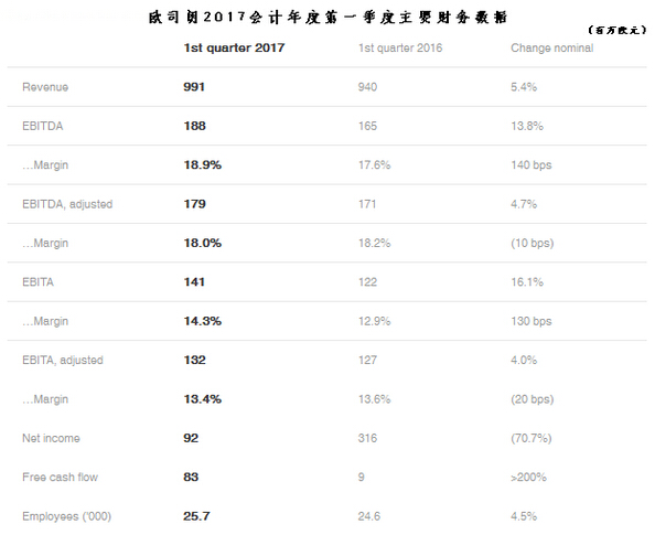 欧司朗2017会计年度首级财报出炉.jpg