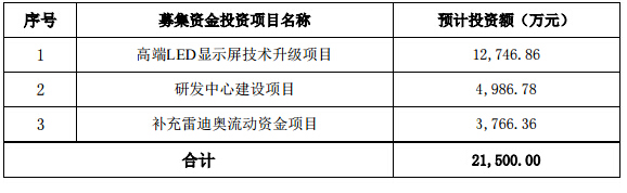 洲明全资子公司雷迪奥变更募投项目实施地点 2.jpg