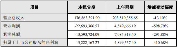 GQY视讯2016年度业绩快报.jpg