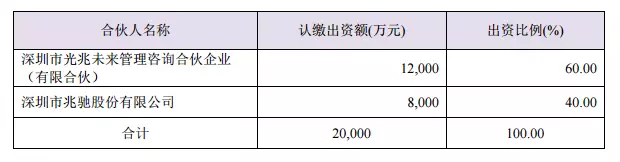 兆驰照明“搅活”LED照明这池水.jpg