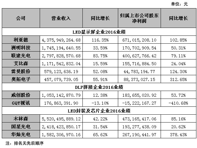 业绩报告汇总.jpg