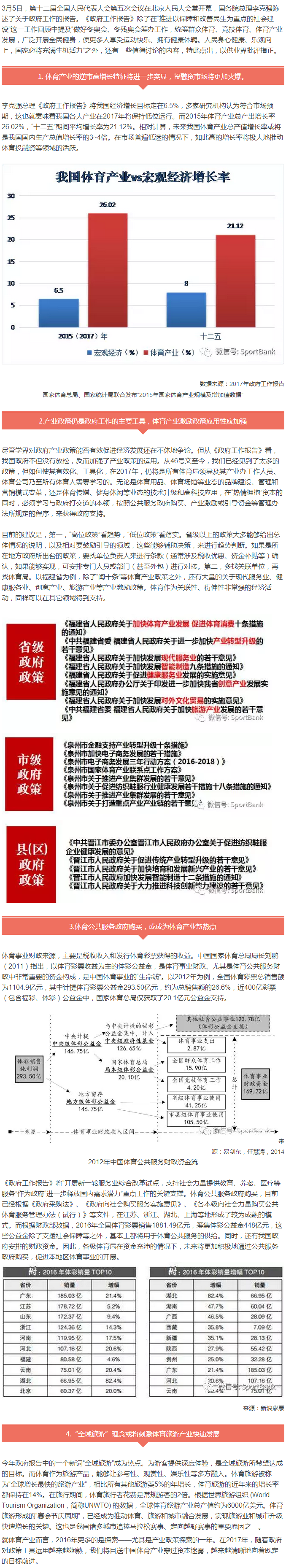 解读：2017年体育产业四大发展机遇--《政府工作报告》.png