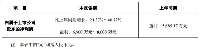 联建光电发布2017年一季度业绩预告.jpg