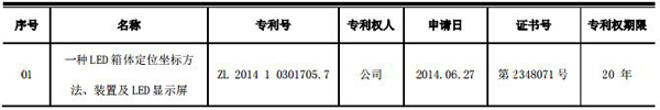 奥拓电子获得“LED箱体定位坐标方法、装置及LED显示屏”专利.jpg