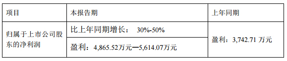 国星光电2017年一季度净利预增.jpg