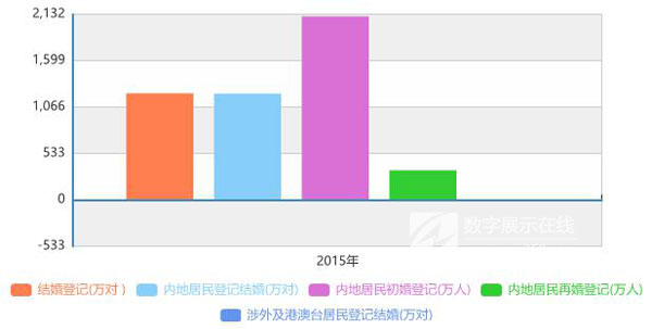 6100亿元市场规模 全息技术在婚礼市场迎发展机遇 2.jpg