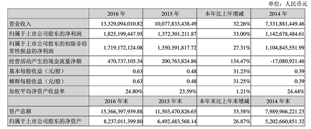 大华股份：去年净利超18亿元 同比增逾3成.png