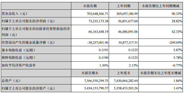 联建光电一季度报告 1.jpg