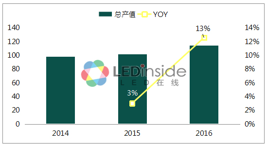 中国大陆LED芯片厂商产值.png