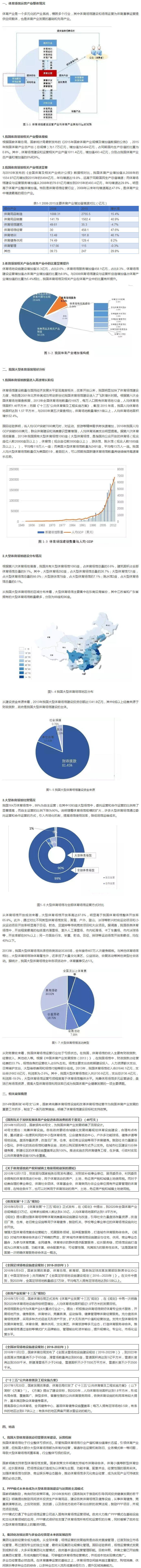 首发 中国大型体育场馆相关政策梳理及产业现状分析 文投体育.png