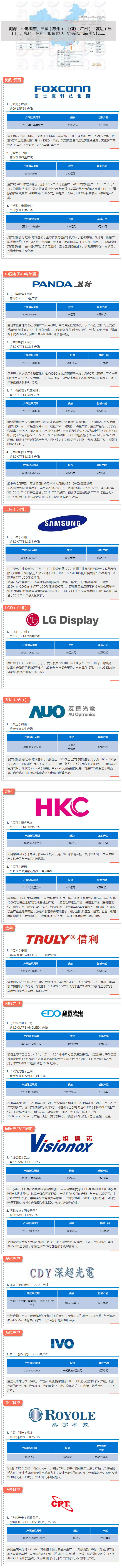 2017年中国内地主要液晶面板工厂生产线分布和介绍（下）.jpg
