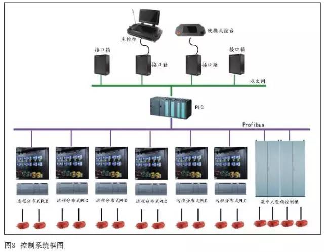 电视台演播室吊挂系统究竟该“如何玩” 9.jpg