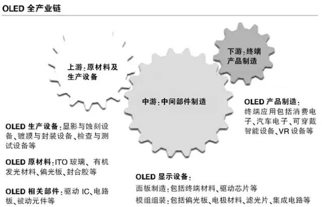 OLED全产业链分析：核心驱动力在哪里？.jpg