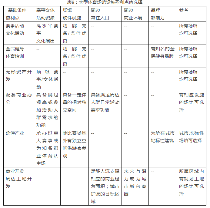 体育场馆发展现状及产业分析 中国第*本《中国国际体育投融资报告（2017）》内容节选.png