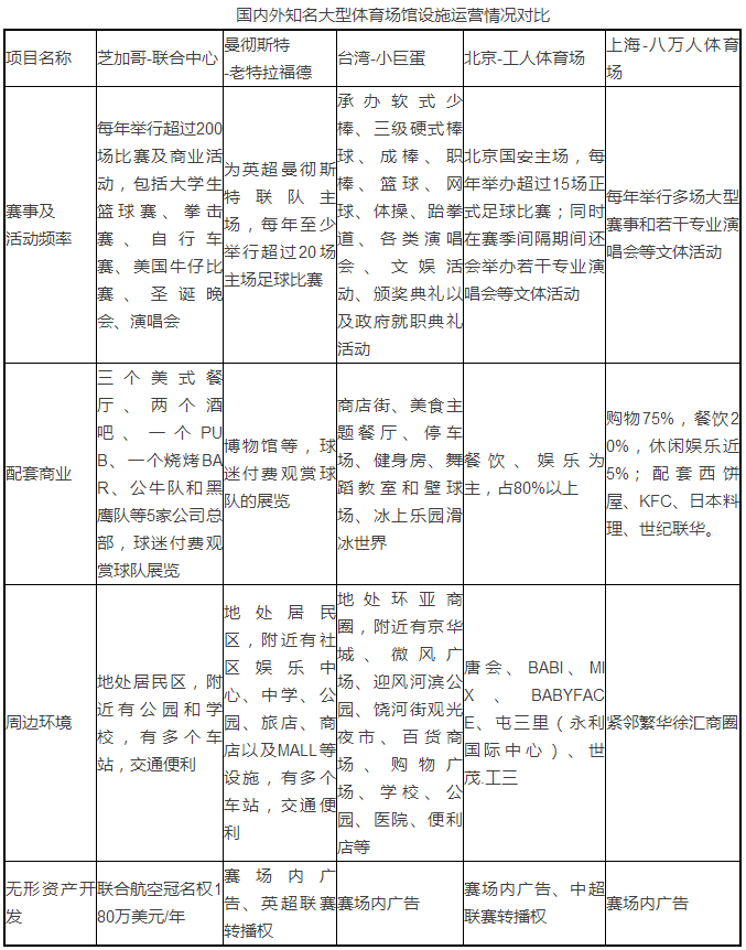 解读体育场馆运营及投资模式 中国第*本《中国国际体育投融资报告（2017）》内容节选.png