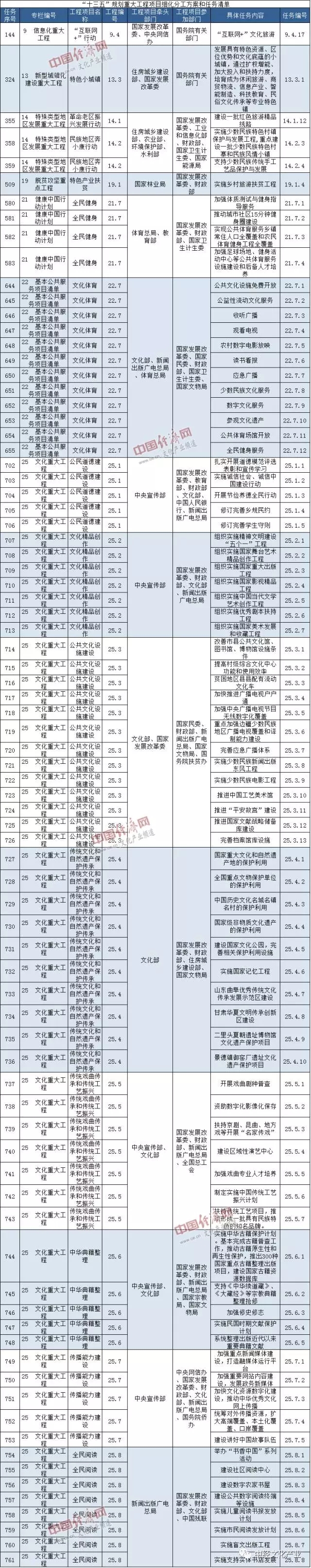 发改委印发“十三五”重大工程实施意见.webp.jpg