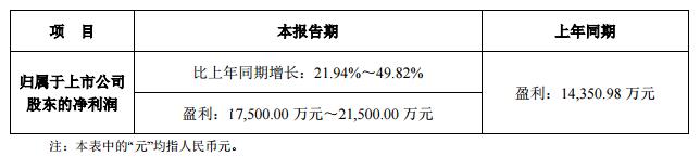 联建光电发布2017 年半年度业绩预告.jpg