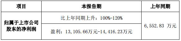 洲明科技：2017年半年度业绩预告.jpg