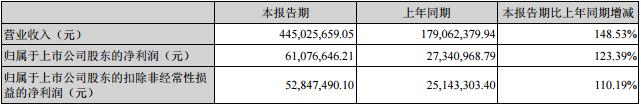 奥拓电子发布2017年半年度报告摘要、营收约4.45亿.jpg