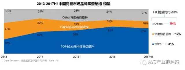 2017 H1液晶拼接同比增长38.7% 1.webp.jpg