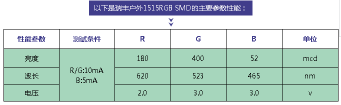 户外1515! 开创户外显示屏最小点间距 2.png