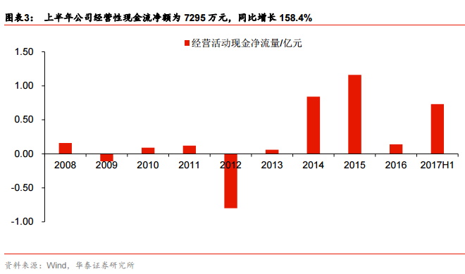 利亚德2017中报点评 4.png