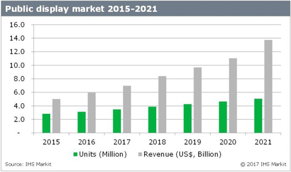 public_display_market_2015-2021.jpg