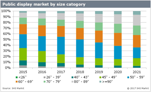 public_display_market_by_size_category.jpg