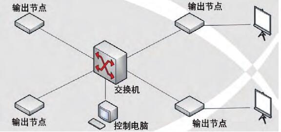 分布式系统结构.jpg