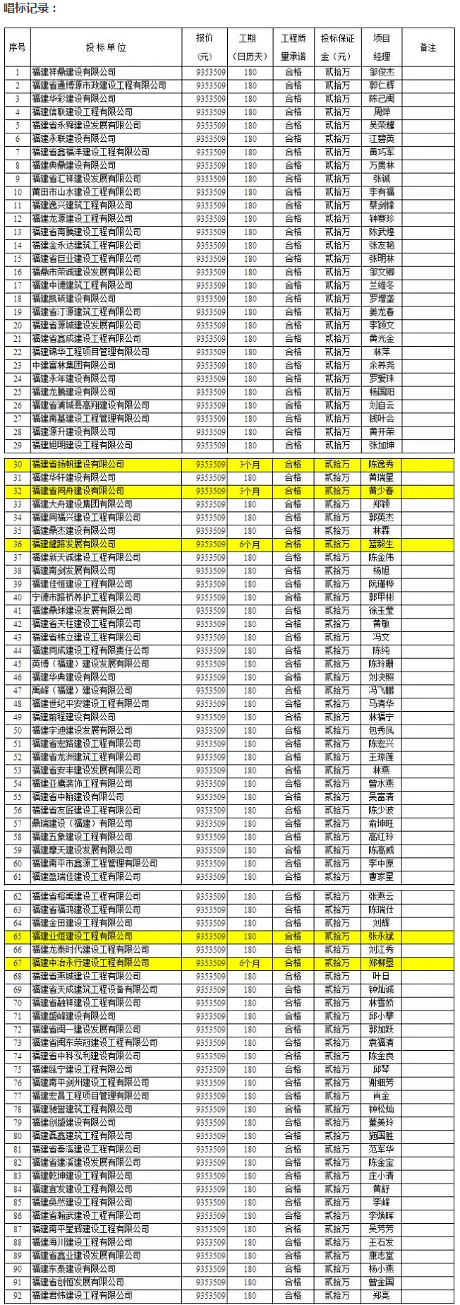 竞争惨烈：1000多万的项目竟有1000多家企业投标 1.jpg