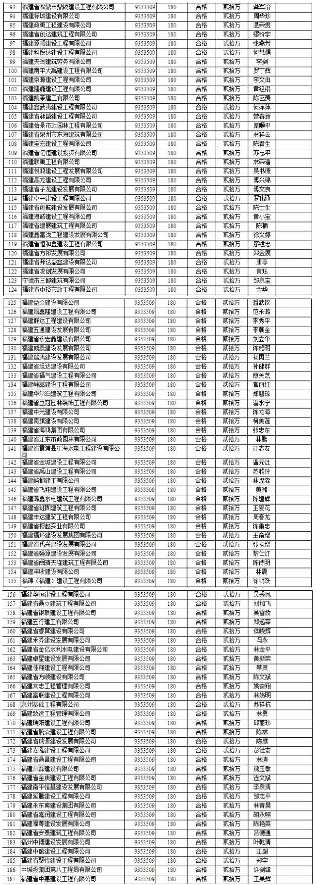 竞争惨烈：1000多万的项目竟有1000多家企业投标 2.jpg