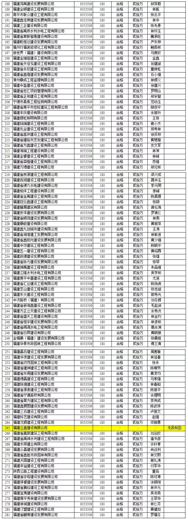 竞争惨烈：1000多万的项目竟有1000多家企业投标 3.jpg