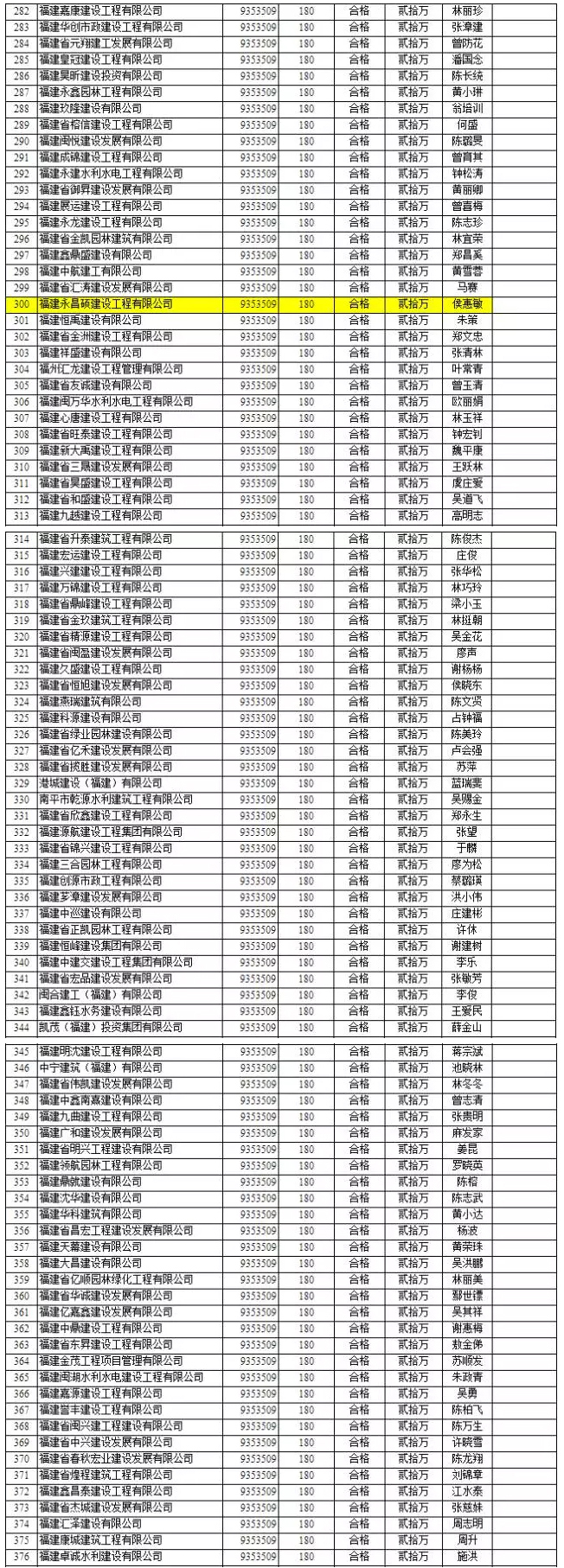 竞争惨烈：1000多万的项目竟有1000多家企业投标 4.jpg