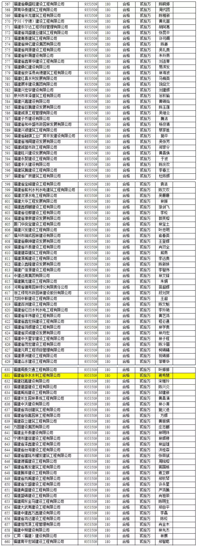 竞争惨烈：1000多万的项目竟有1000多家企业投标 7.jpg