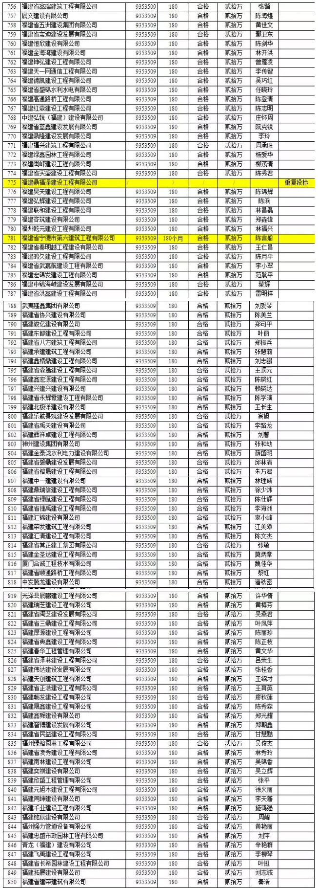 竞争惨烈：1000多万的项目竟有1000多家企业投标 9.jpg