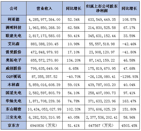 LED上市公司2017前三季度业绩报.jpg