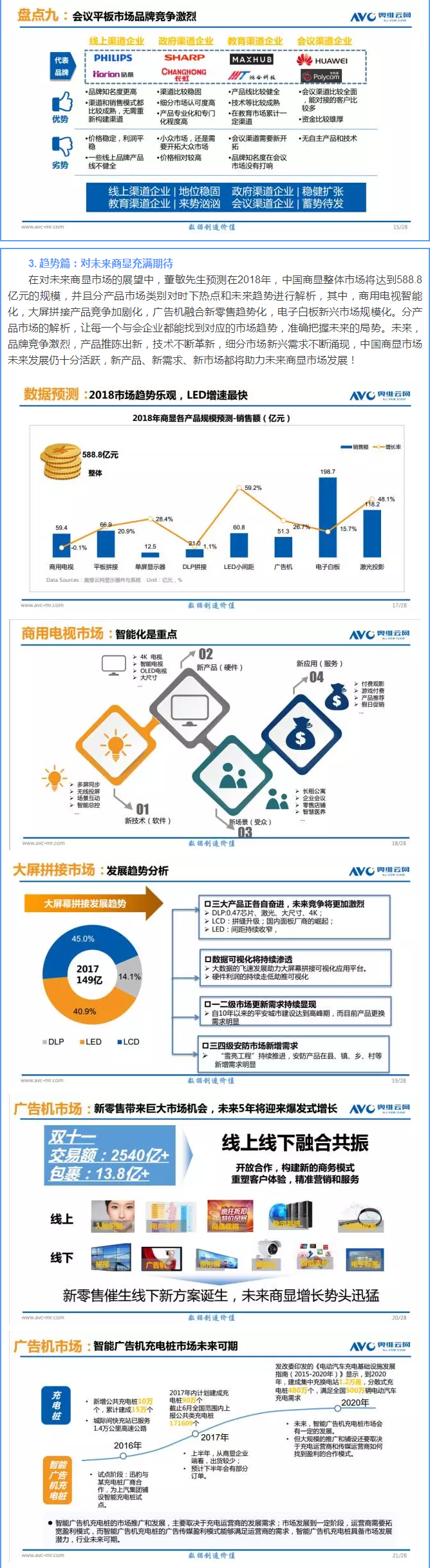 中国商用显示产业发展白皮书（2017年） - 副本.png