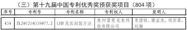 雷曼股份发明专利入选中国专利*秀奖预获奖项目.jpg