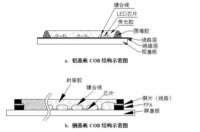 LED显示技术走到了分叉路口 接下来该往哪里走 1.webp.jpg