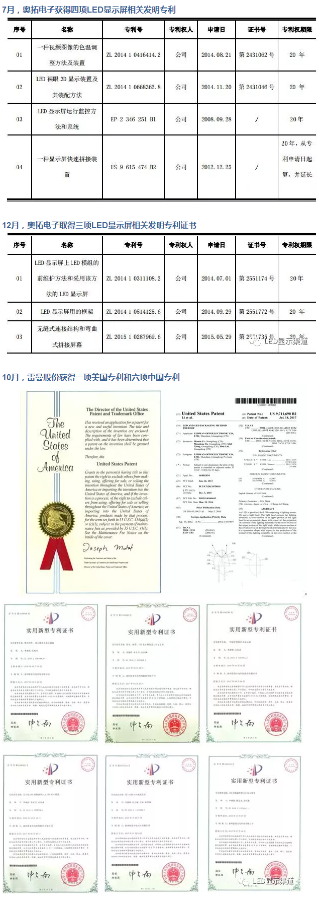 LED屏企加紧专利脚步，其背后深意到底在哪 2.png