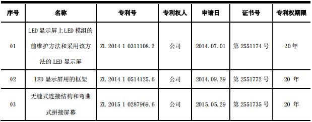 奥拓电子取得三项LED显示屏相关发明专利证书.jpg