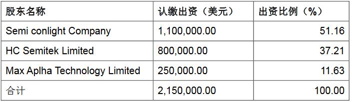 芯片巨头华灿拟设合资公司，欲剑指海外LED芯片市场.jpg