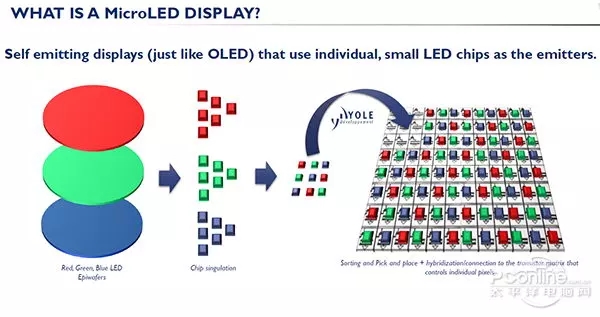 micro LED依靠什么和LCD显示技术和OLED显示技术竞争 1.webp.jpg