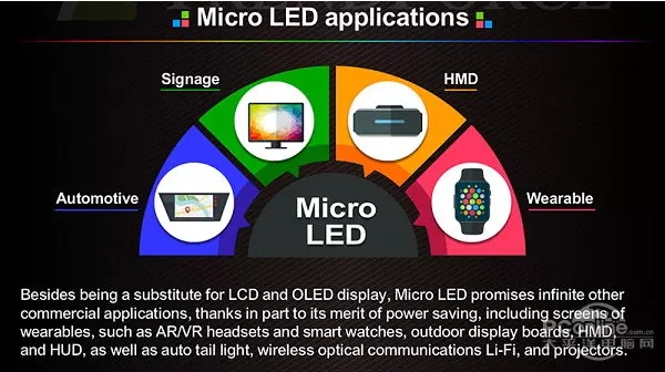 micro LED依靠什么和LCD显示技术和OLED显示技术竞争 2.webp.jpg